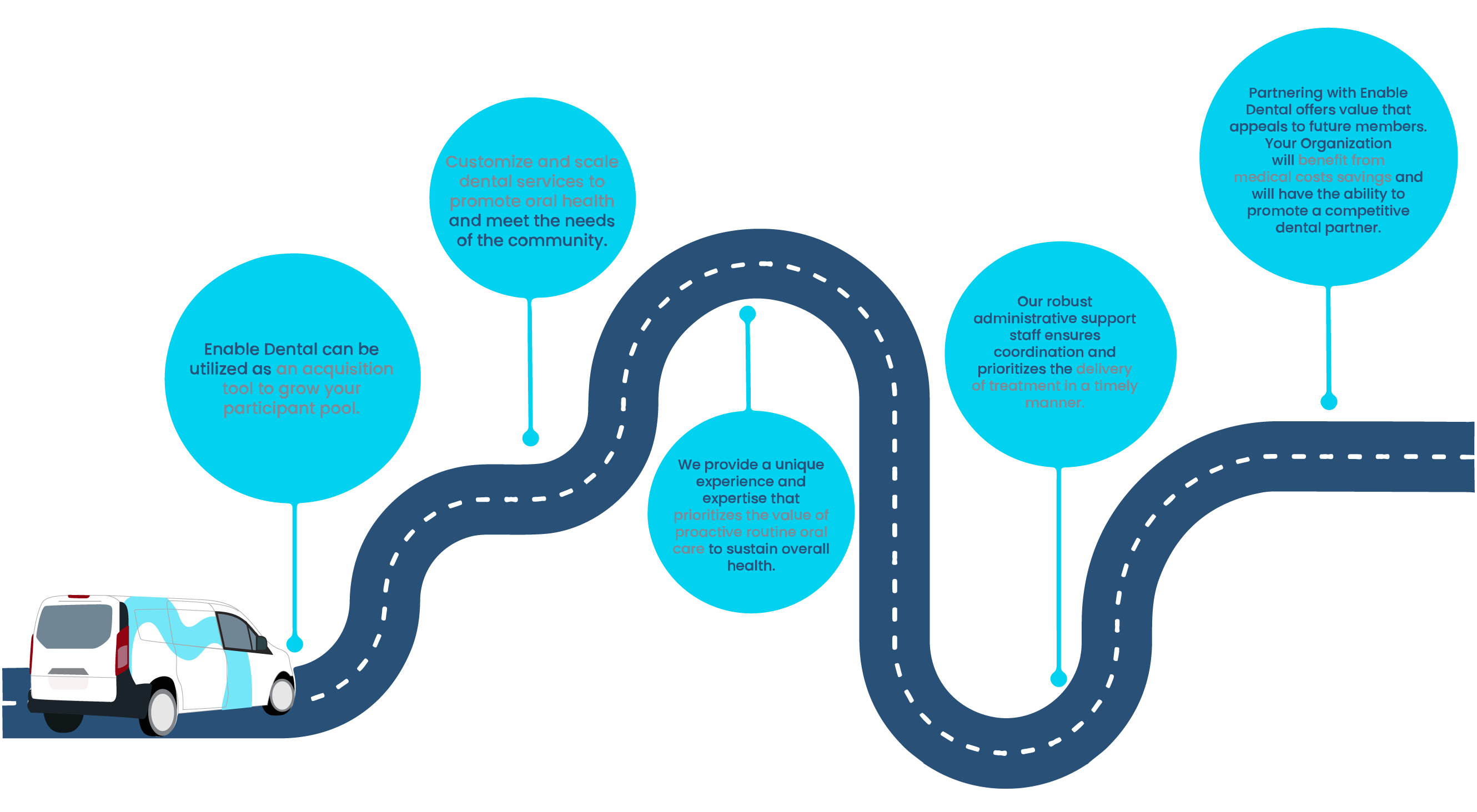 Graphic depicting patient journey. 